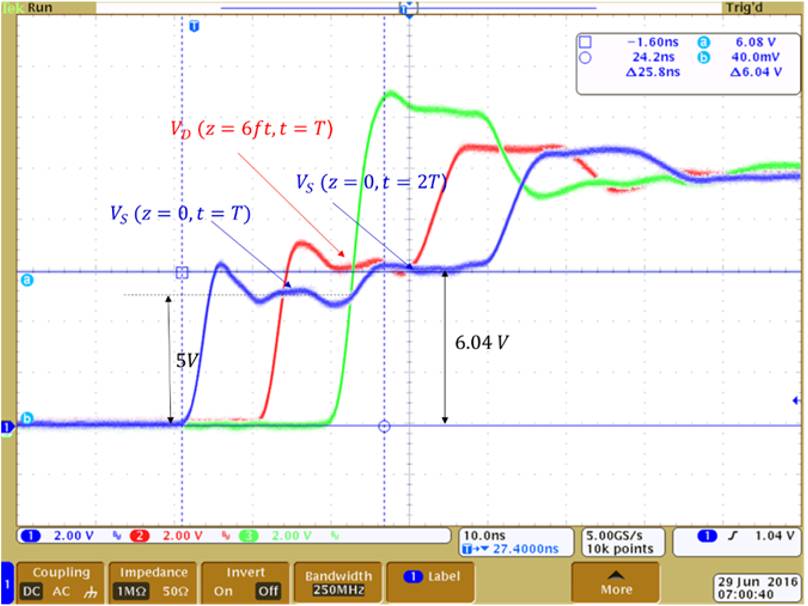 EMC Certificate Course test results